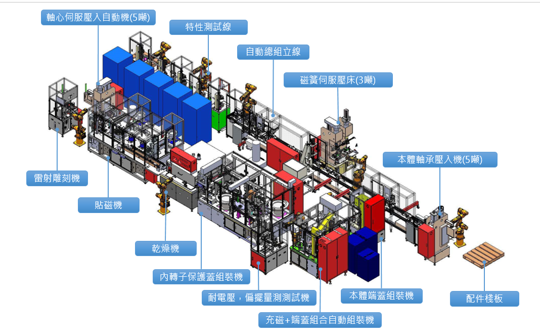 无刷马达组立线
