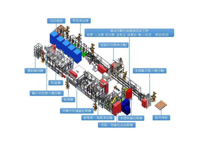 无刷马达组立线